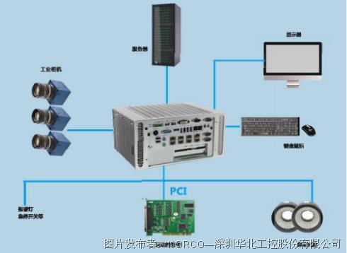 赋能包装行业智能检测 华北工控机器视觉系统解决方案